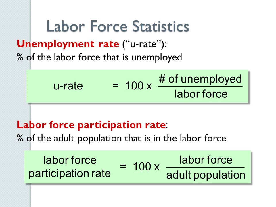 Labor force characteristics